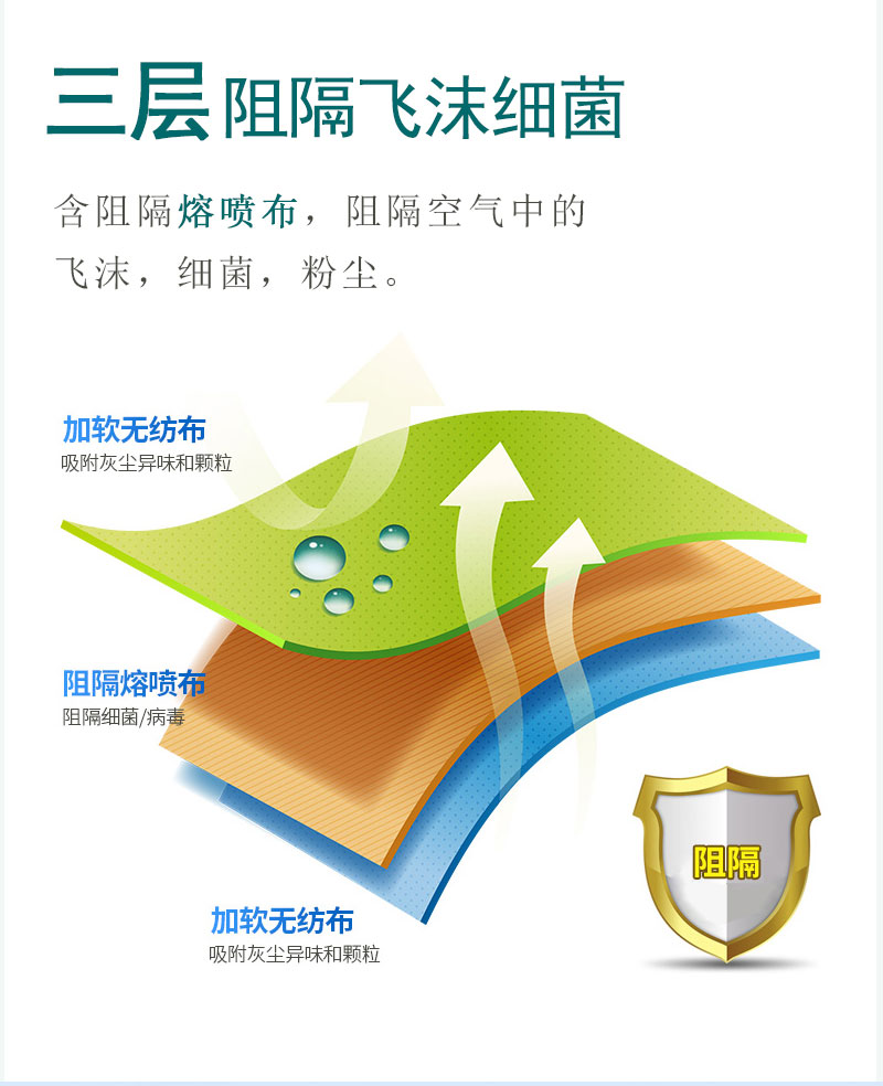 如何戴好口罩？冠悅醫用口罩，你戴正確了嗎？